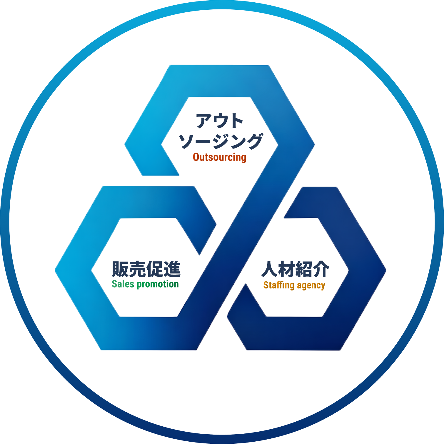 Assembleのサービス